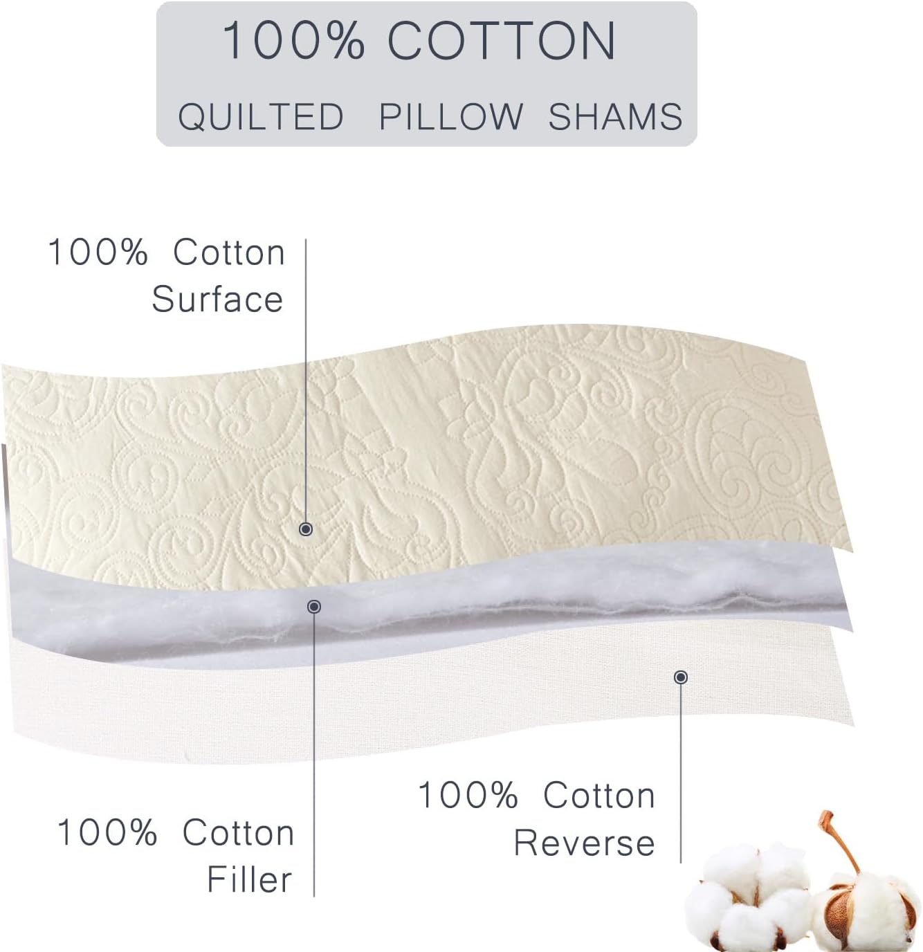 YINFUNG Quilted Pillow Shams Damask Medallion Ivory Standard Set of 2 Cream Embroidered Vintage Pillowcases Embossed Textured Cotton Pattern Bright White